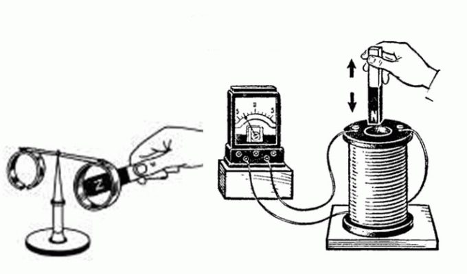 Manifestation av elektromagnetisk induktion