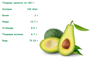 Användbara egenskaperna hos avokado och kontraindikationer