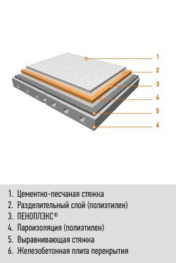 Ur boken: Dominyak P. Trusevich E. Kovalchuk I. 20 vanliga misstag på byggarbetsplatsen, själv publicering 2011. - 22
