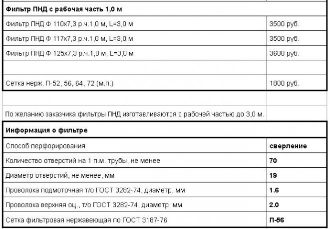 Information om filtret. Källa: ezvs.ru/price/prajs-na-obsadnye-truby.html 