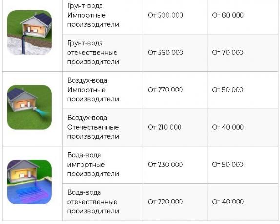 Källa: https://homemyhome.ru/teplovojj-nasos-dlya-otopleniya-doma-ceny.html 