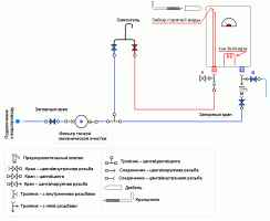 Hur man ansluter pannan systemet