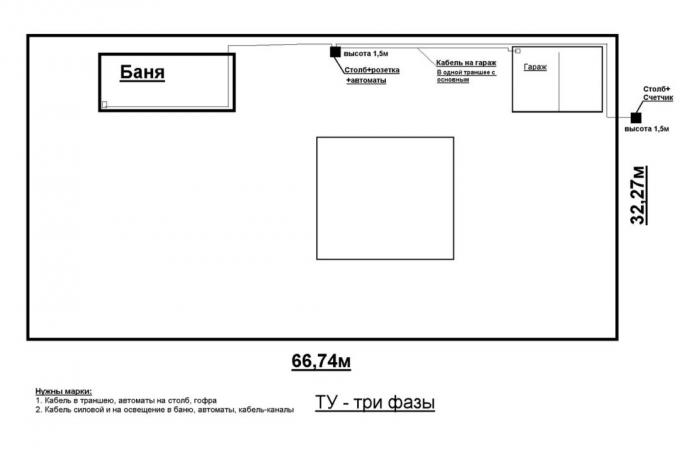 planlösning