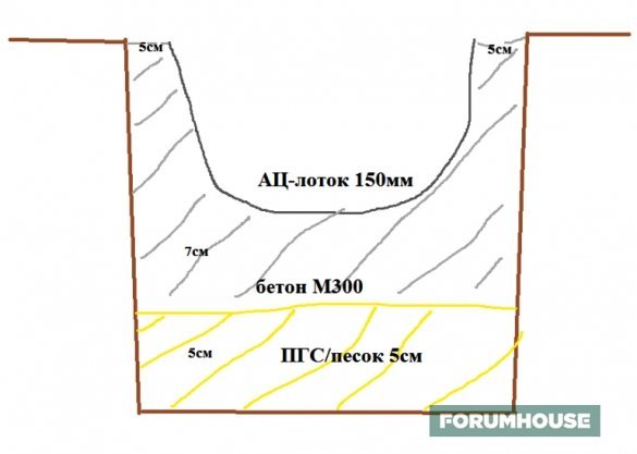 När en sådan enhet inte glömmer att sätta livnovki metallgaller (för armering) och vid fogarna för att lämna en deformation spelrum (5,3 mm) mellan facken. 