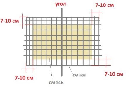 grid layout för den efterföljande överlappning och leden