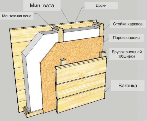 Bild: banyabest.ru/wp-content/uploads/2016/06/Shema-uteplenija-steny-penopolistirol.jpg